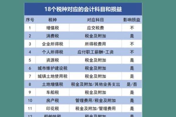 土地使用税会计分录
