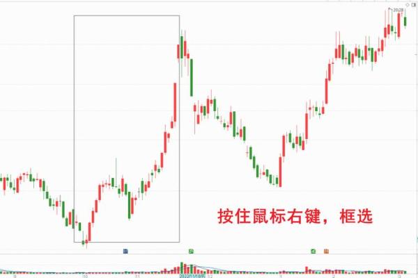 怎样看k线选股