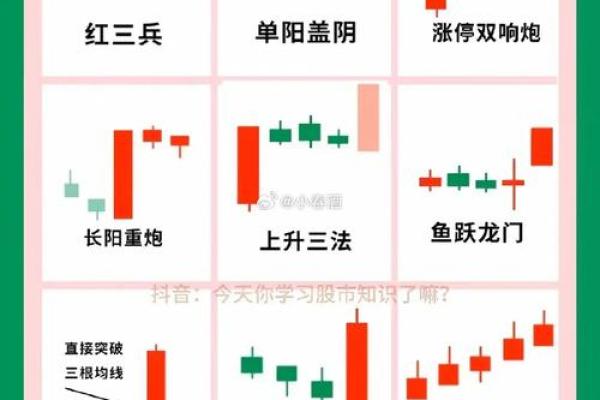 怎样看k线选股