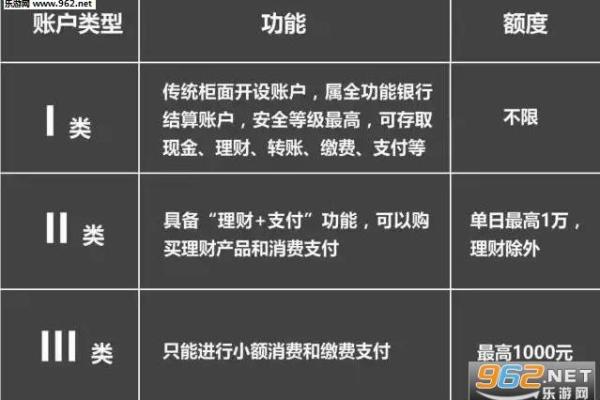 平安银行储备金是什么意思