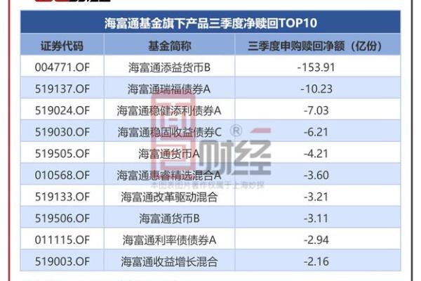 赎回与无需赎回区别