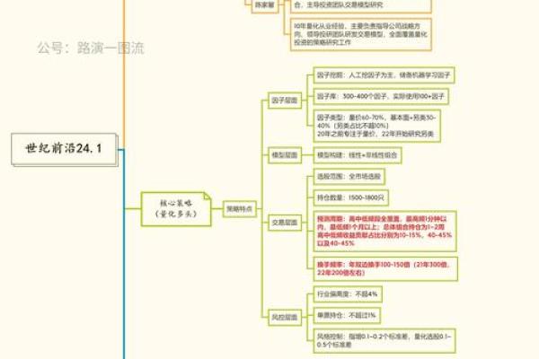 私募股权投资基金的运作流程