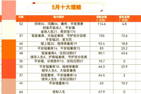平安福一年退保退多少