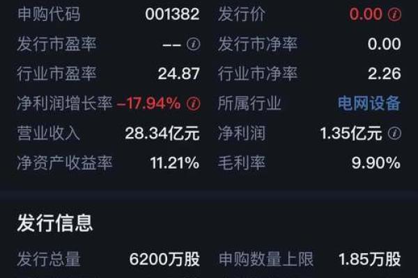 中科申购是什么股