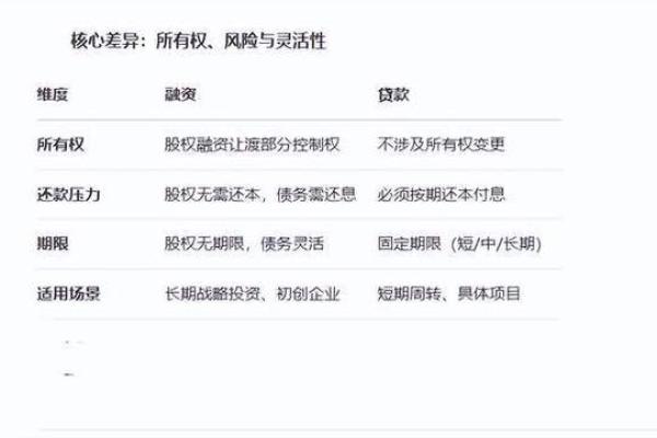 融资和投资有什么区别