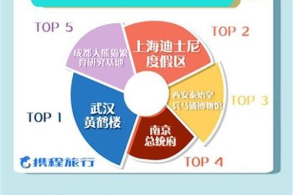 携程黄金会员有什么用