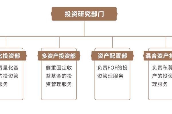 总资产为什么比余额多