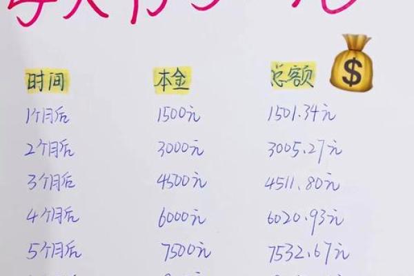 总资产为什么比余额多