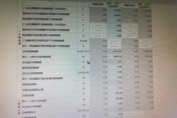 税务局代增值税专用发票几个点