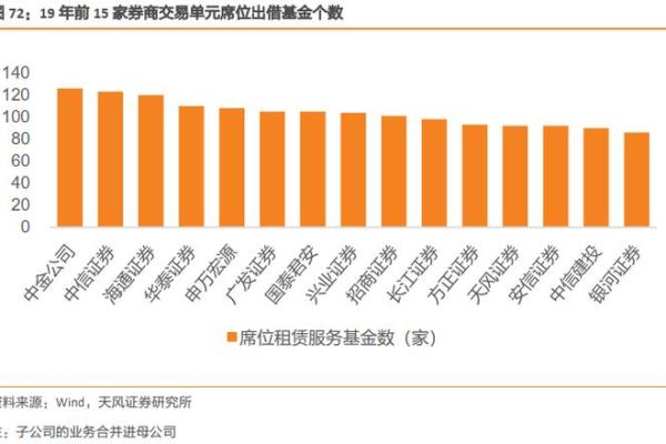 证券交易单元是机构吗