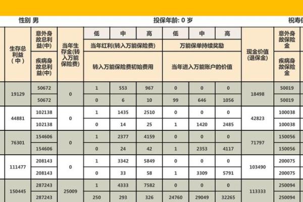 玺越人生何时拿回本金