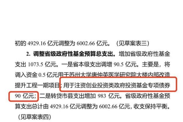 政府性基金包括哪些