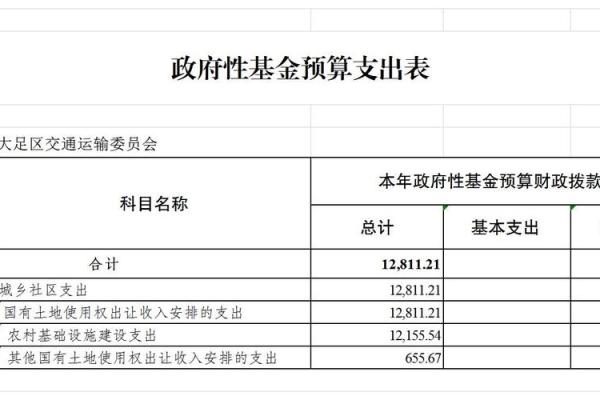 政府性基金包括哪些