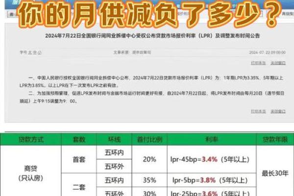 月供房贷怎么算