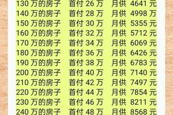 月供房贷怎么算