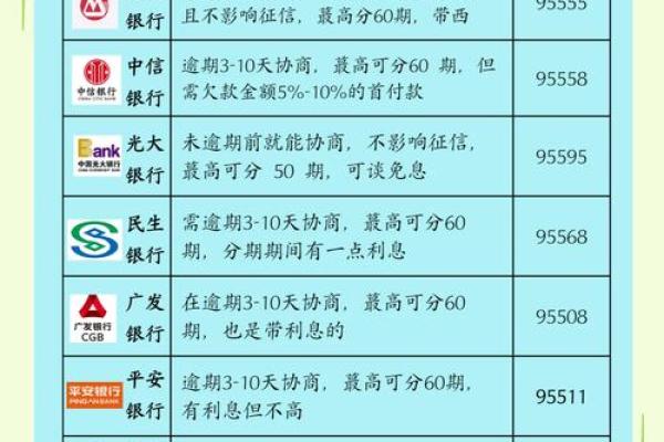 信用卡分期费率是多少