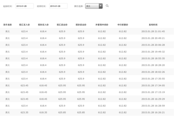中行信用卡美元账户余额怎么消费