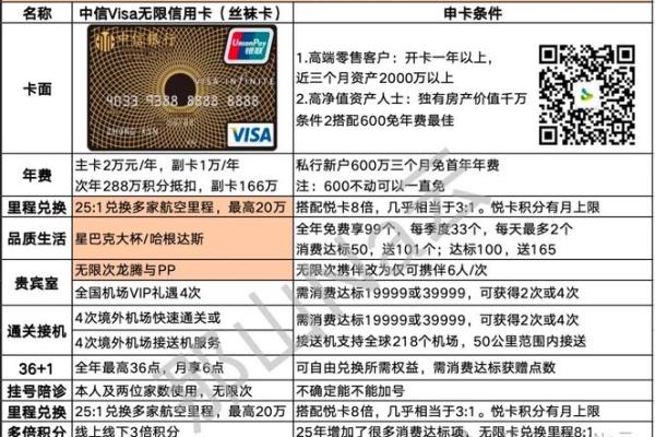 银联阳光信用卡金卡额度多少
