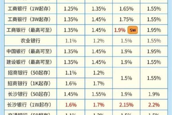 留存收益包括哪些