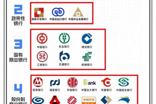 投行和银行有什么区别什么是投行