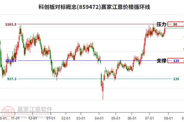 什么是科创板对标股
