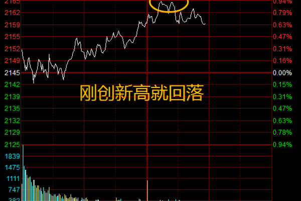 同花顺创业板补签怎么操作