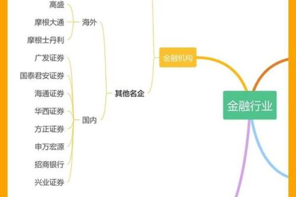 金融资本形成的主要途径