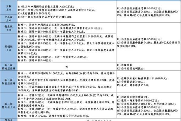 科创板和创业板有什么区别_2