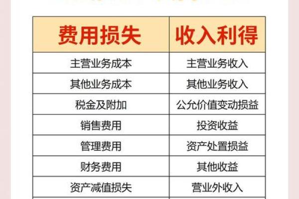 制造费用属于什么科目借贷方向
