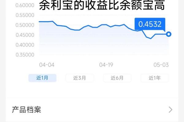 支付宝余额宝收益计算方法