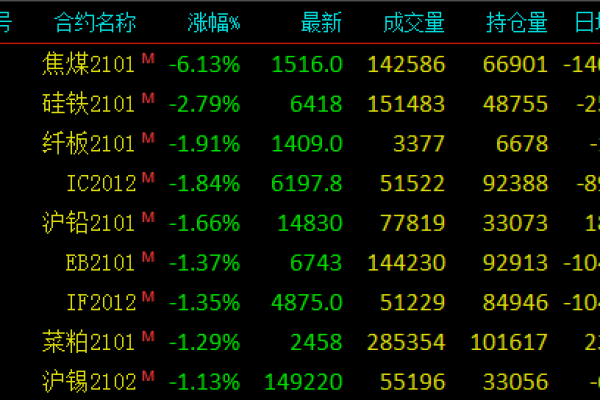 期货移仓换月交易时间