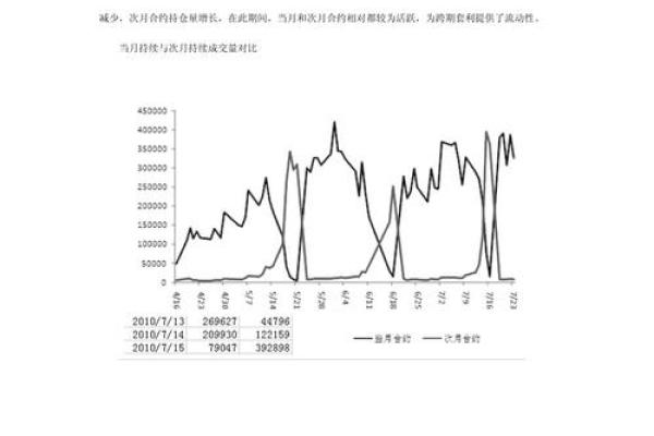 期货移仓换月交易时间