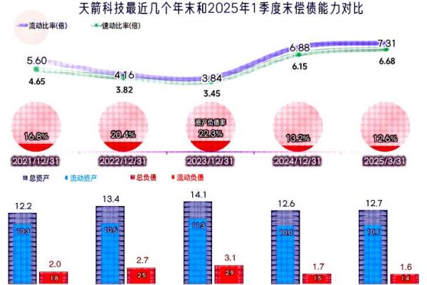 天箭科技是国企吗