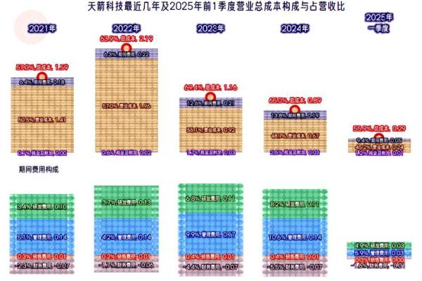天箭科技是国企吗
