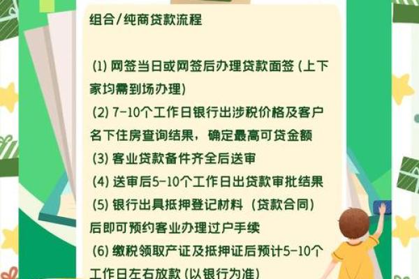 商业贷款条件