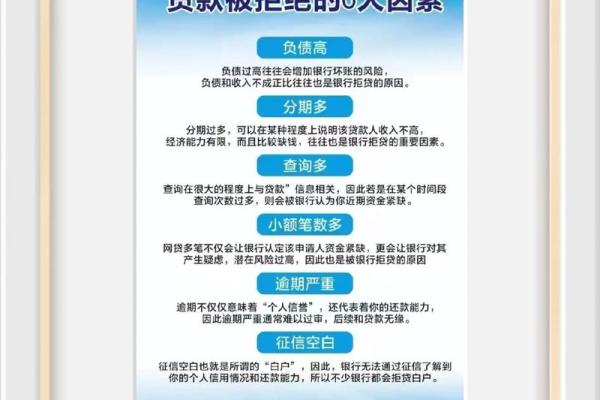 商业贷款条件