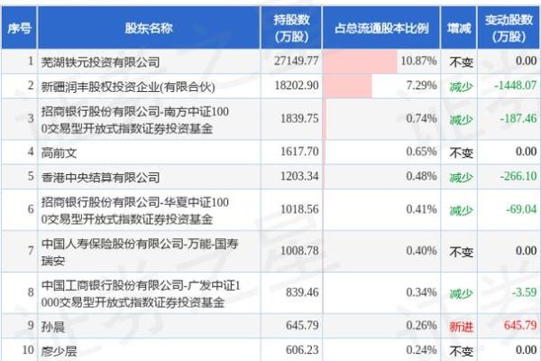 长信科技是国企吗